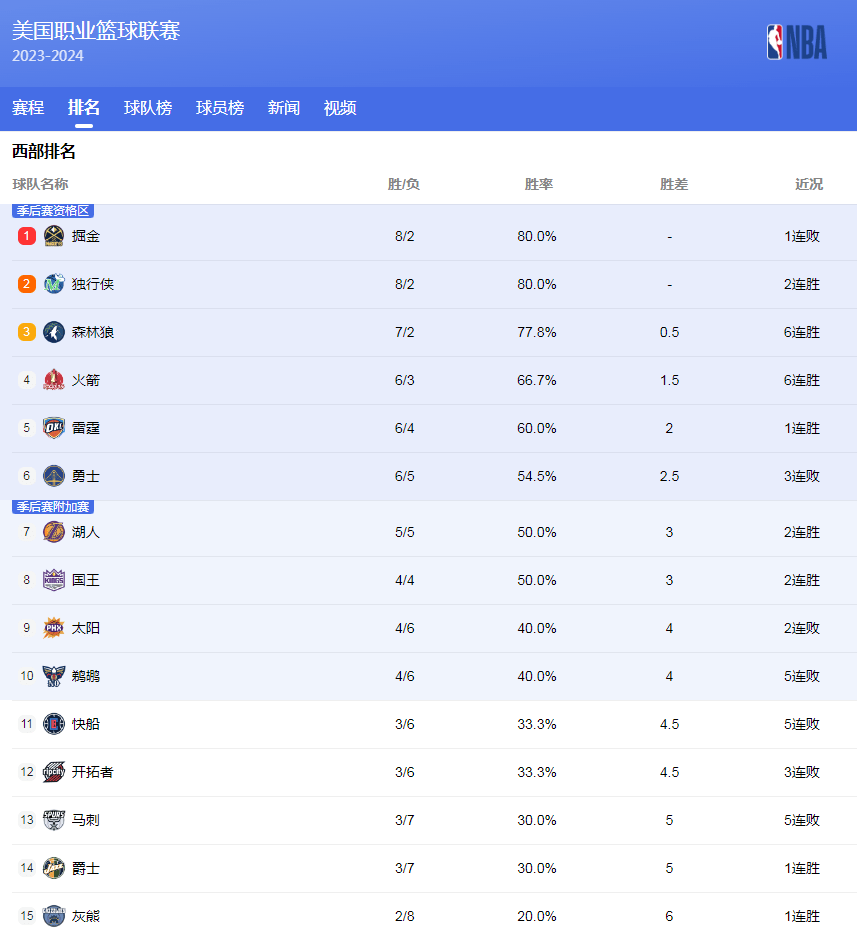方式